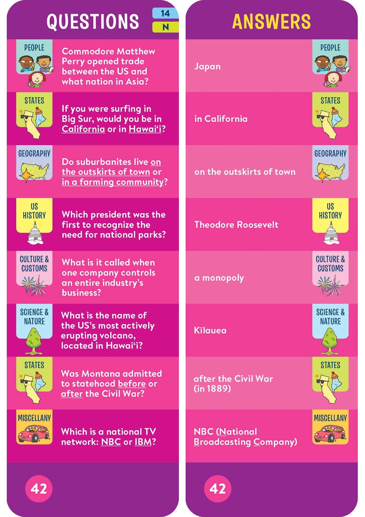 Brain Quest For the Car Smart Cards Revised 5th Edition