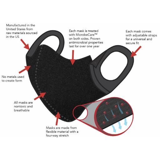Mask Safety