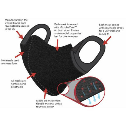 Mask Safety
